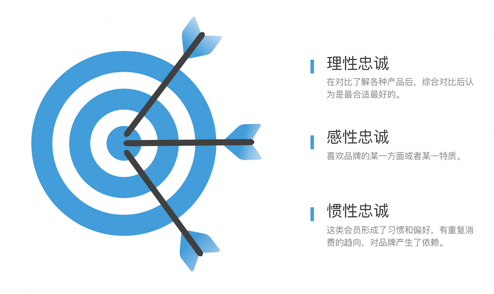短信群发平台