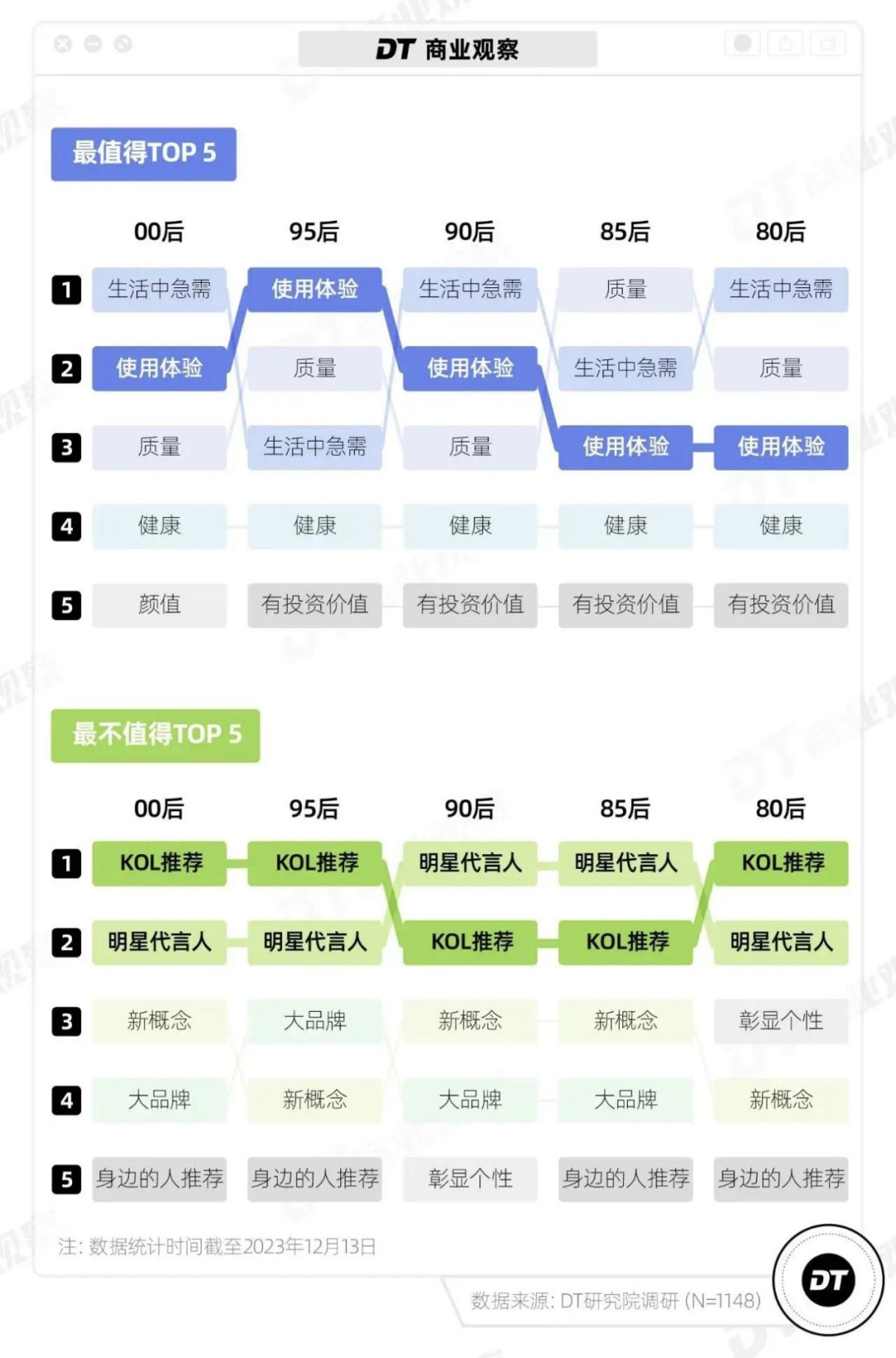 当营销的春风吹不进消费者的心，消费品牌下一步该怎么走？