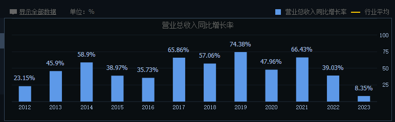 立讯精密的AB面:净利润破百亿,营收增速创历史新低