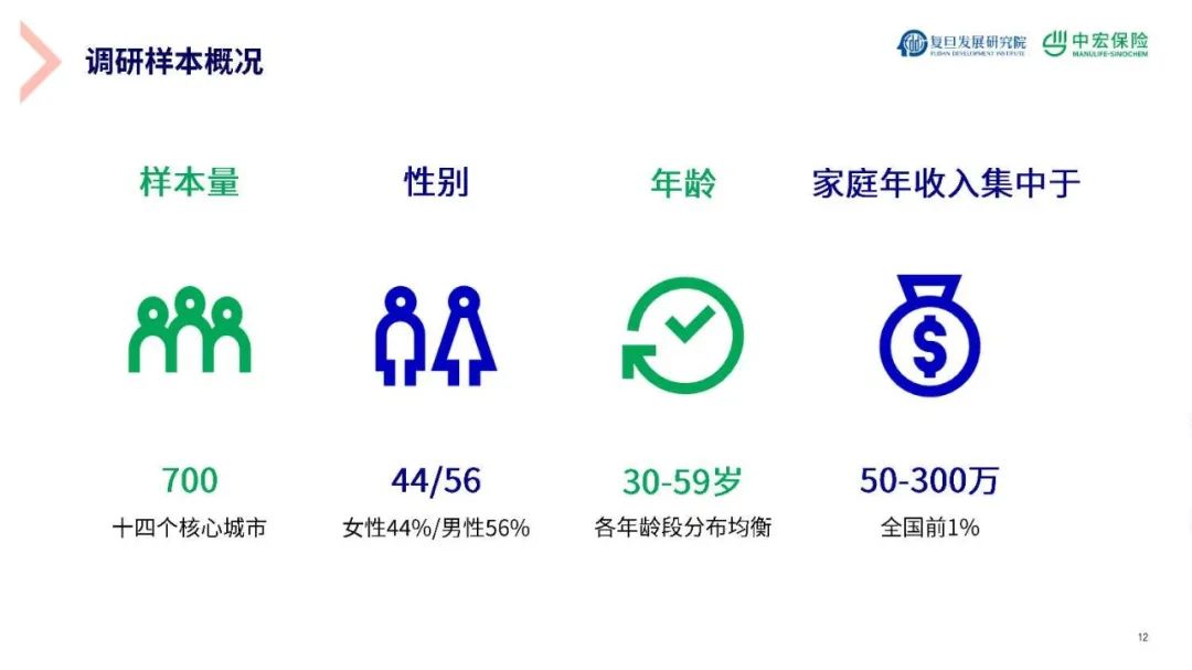 新经济时代精智人群财富新规划