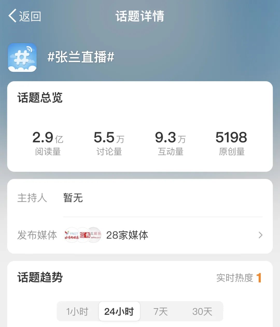 八卦撑不住张兰的KPI
