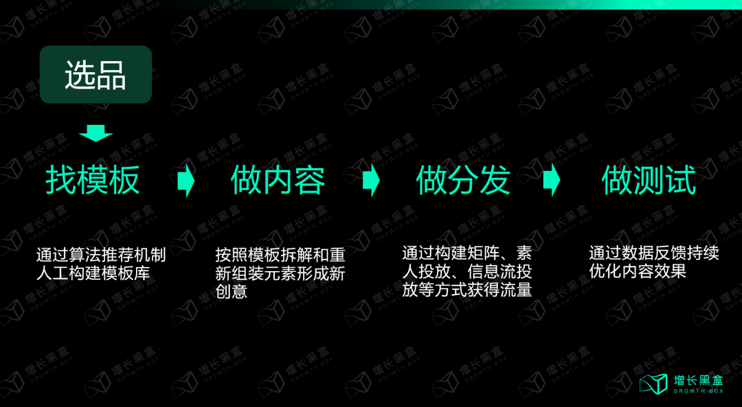 深挖小红书带货玩法：如何打造日产500篇内容的&ldquo;印钞机&rdquo;？