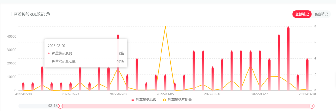 迟了?中小品牌如何布局小红书三八节