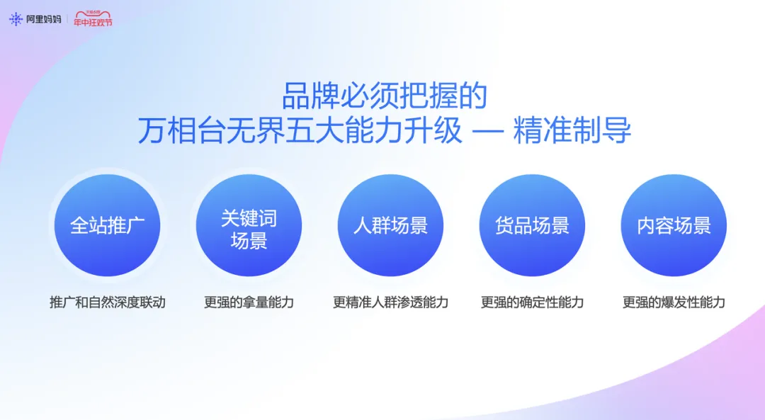 全域霸屏、TA破圈、全场景精准提效三步走,品牌商家打响618增长新战役