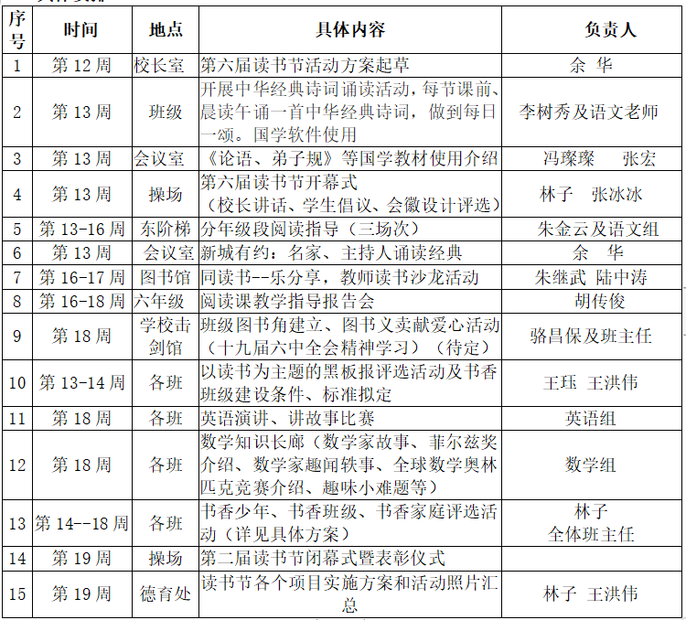 读书活动方案有哪些(解析第六届读书节活动方案)