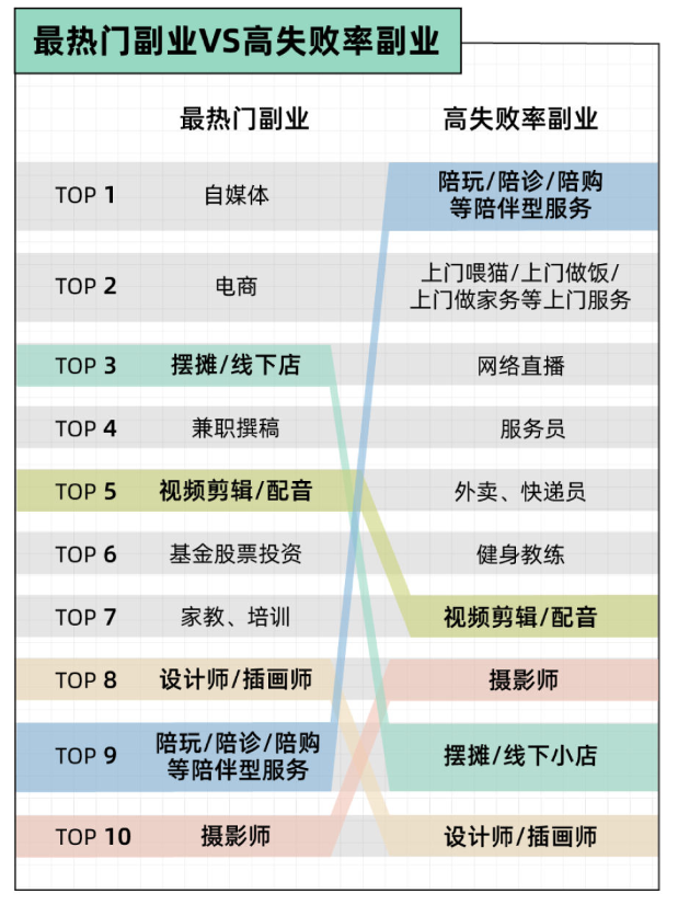 副业大揭秘:那些副业青年们的真实现状