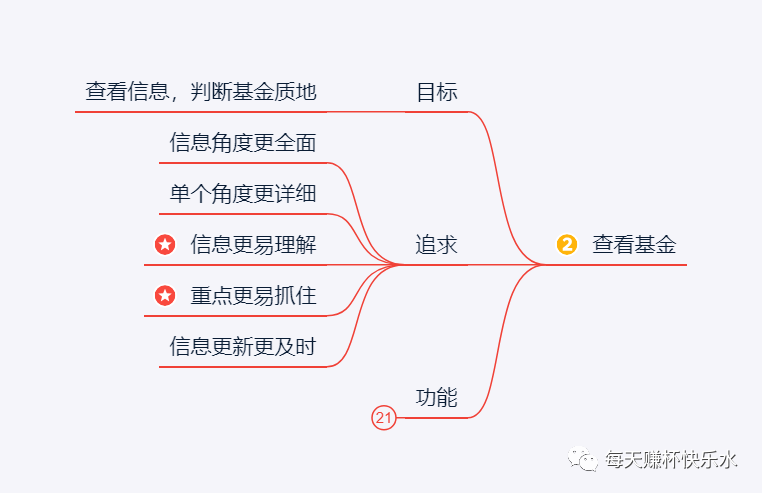 一个基金交易APP应该有哪些最基础的功能？