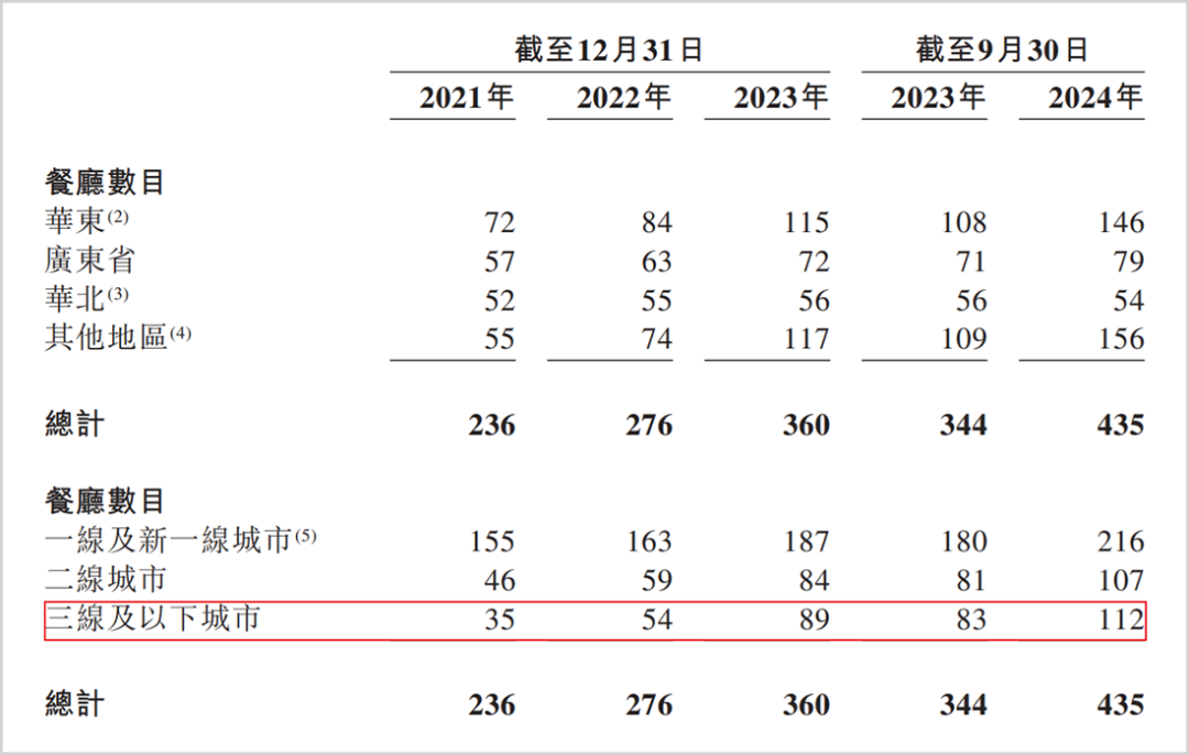 年入超35亿,初代“网红”餐厅绿茶再度IPO