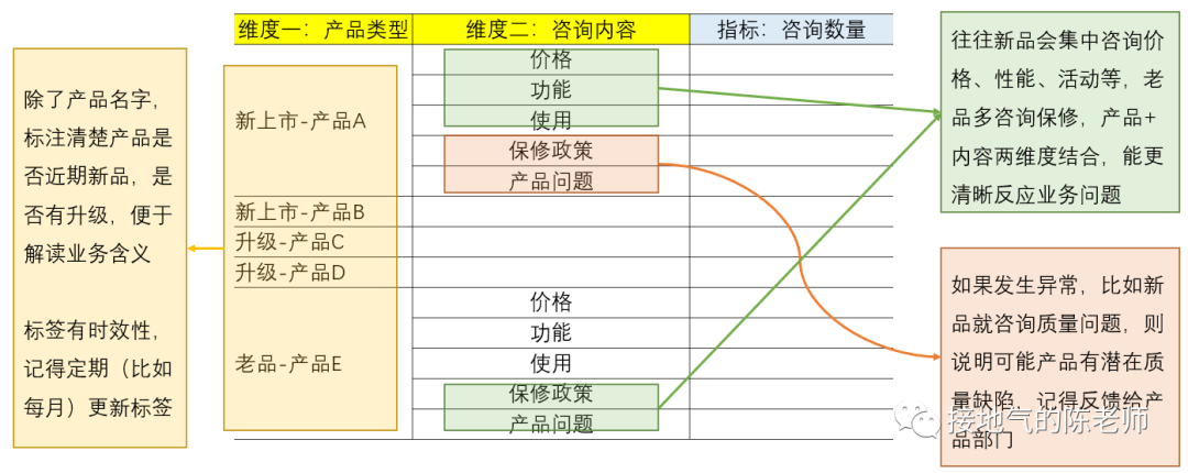 梳理数据指标体系，这才是最全指南！