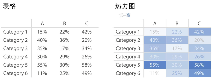 《用数据讲故事》:用故事驱动决策