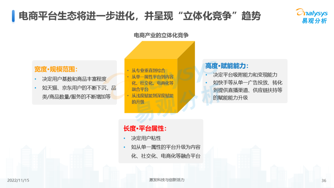 2022年中国电商平台市场洞察
