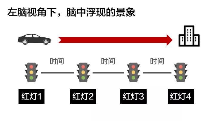高段位的狠人,都在用全脑思维