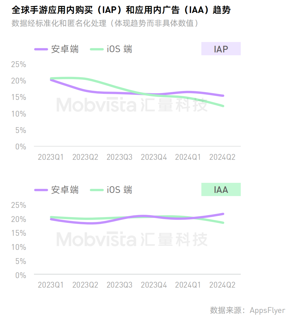 红利还在进一步爆发:2025,你必须聚焦进击中轻度游戏了!