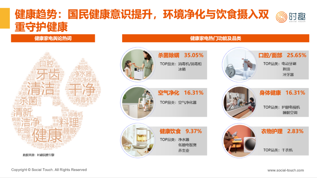 行业研究 | 2023家电行业及营销趋势报告发布（附下载）​