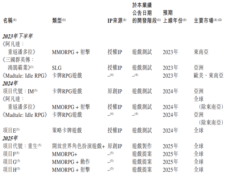 上市三年持续亏损,研发投入13亿,这家大厂在赌下一个爆款