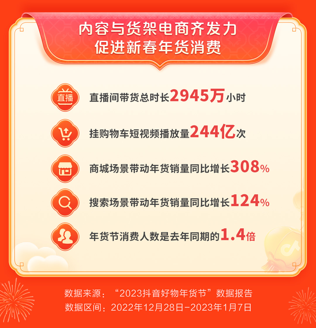 Z世代的年货节,年轻人都在买啥