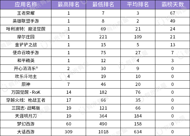 排名.png 排名.png