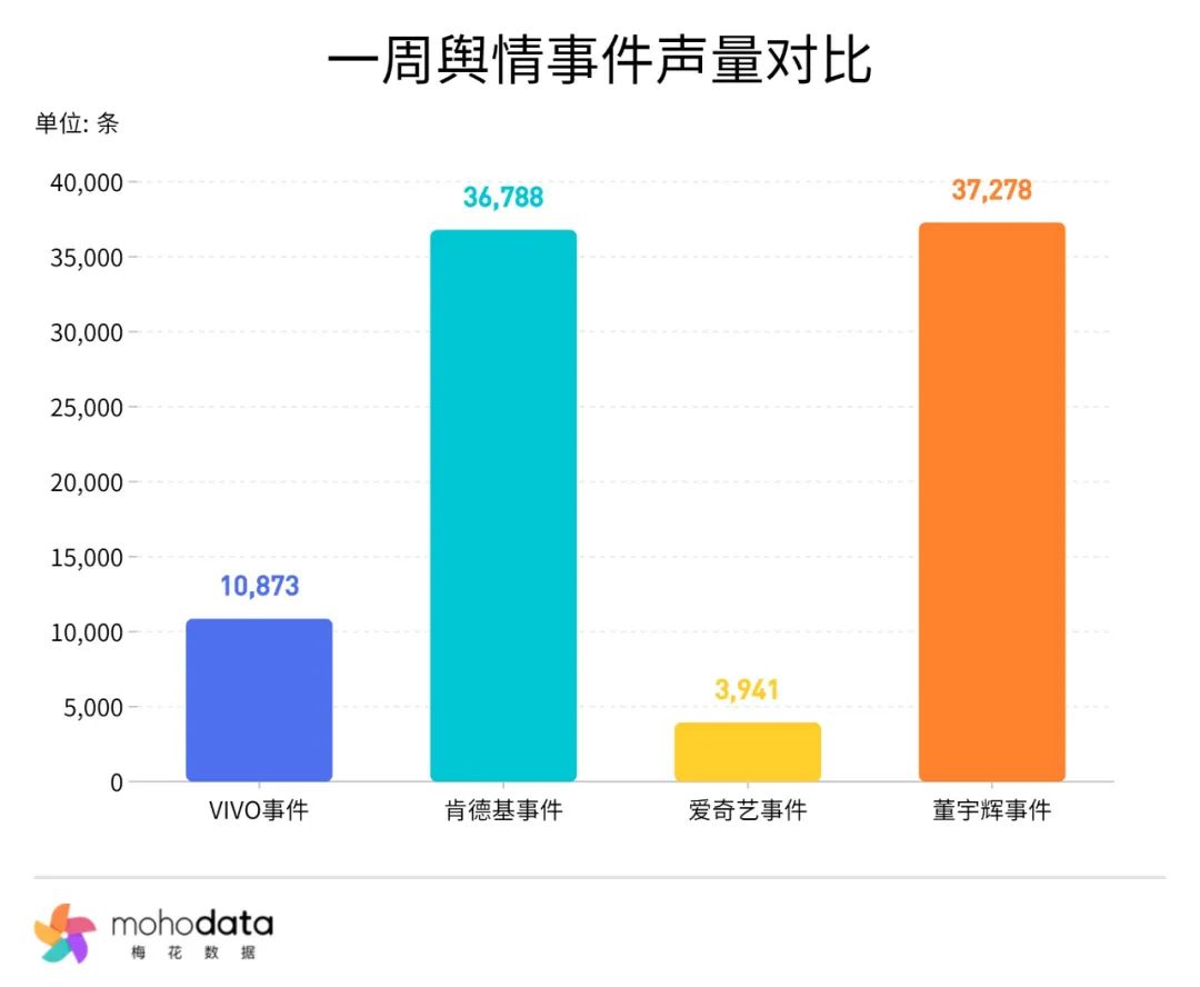 一周舆情监测:VIVO回应X200 Pro炫光问题