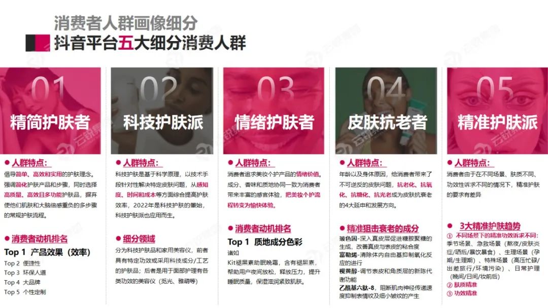 【洞见护肤 内容相争】美妆护肤行业洞察