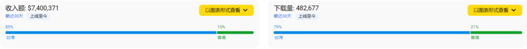 登顶美国iOS下载榜,4399的《冒险大作战》还能带来多少惊喜?