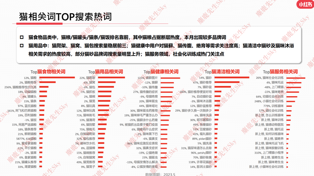 23年6月,小红书9大行业趋势分析