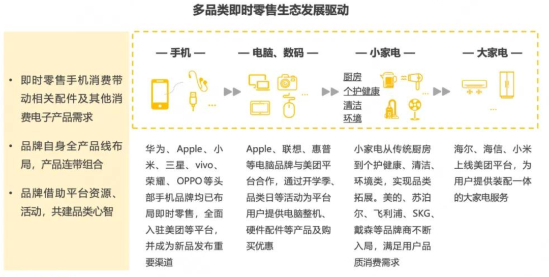 美团2023年增利增收、扭亏为盈，闪购增长出色并逐步跳出舒适区
