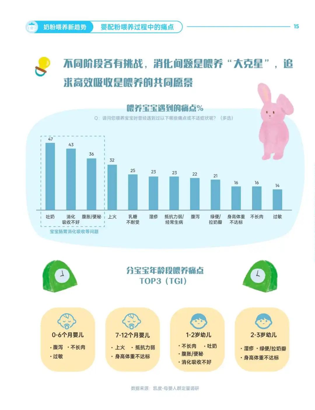2025婴配粉喂养趋势报告：人类幼崽喂养图鉴