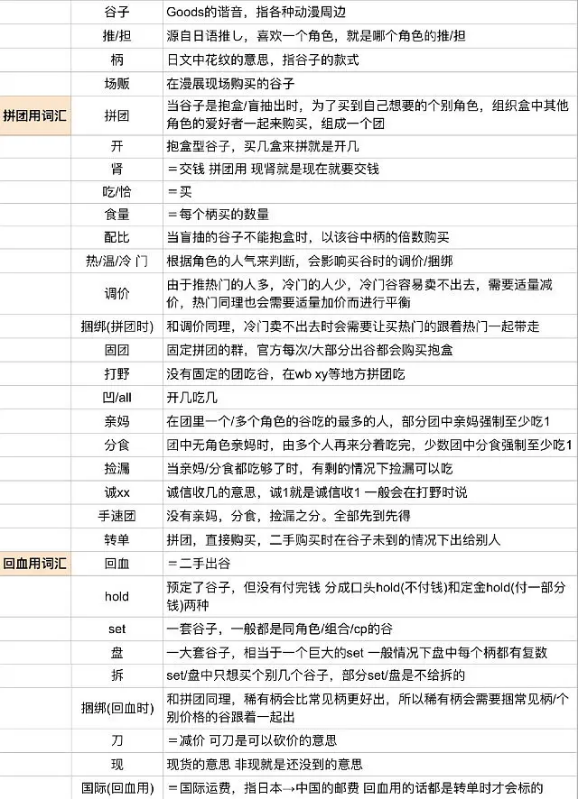 疯狂的谷子,被掏空的年轻人
