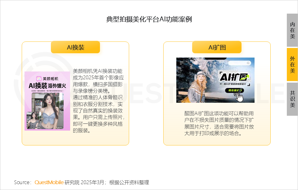 QuestMobile2025 “她经济”洞察报告:6.24亿“她力量”释放三大场景消费力量,催生多元消费形态!