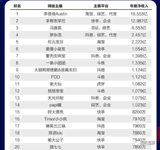 网红的职业生涯真的不能长久吗?