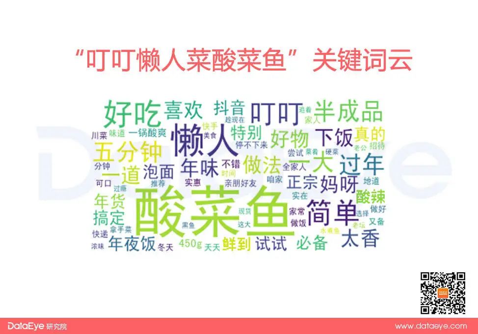 抖音春节什么最热销?揭秘单品爆量逻辑!(内附榜单)
