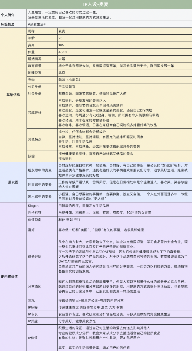 【案例拆解】梅见、五谷磨房、永璞咖啡私域 IP 人设拆解