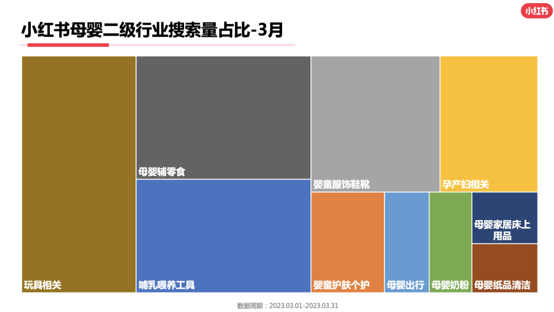 23年3月小红书9大行业月报解读