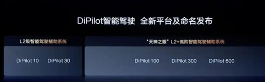 智驾不同于电动，比亚迪的下半场不能线性外推