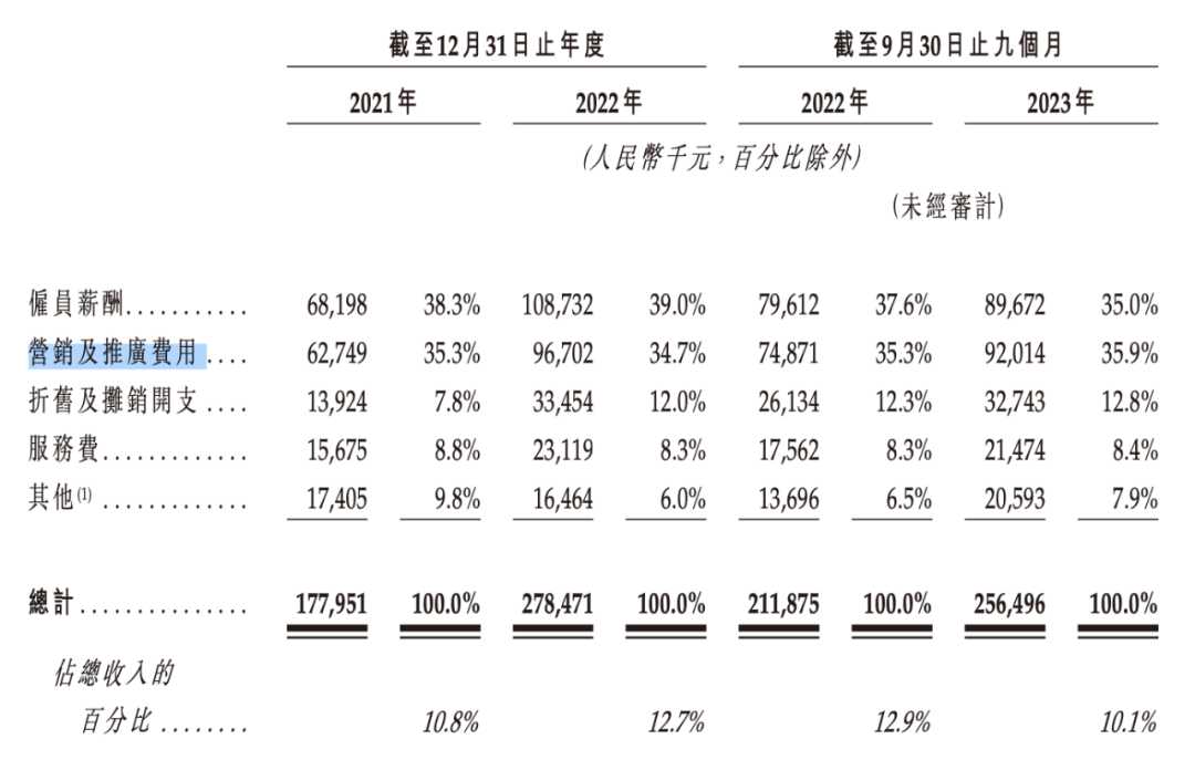 蜜雪冰城、古茗、茶百道等&ldquo;联名狂魔&rdquo;们一年花多少钱做营销？｜雷报
