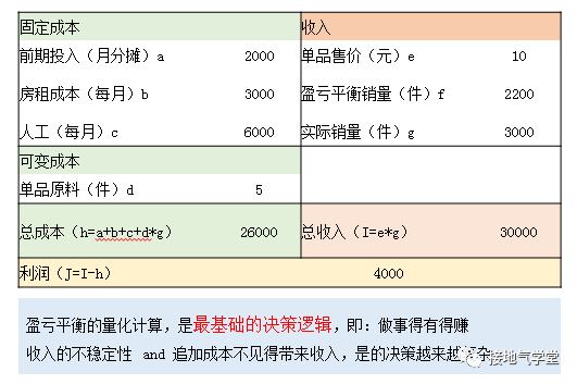 经营分析:决策分析模型搭建指南(附资料下载)