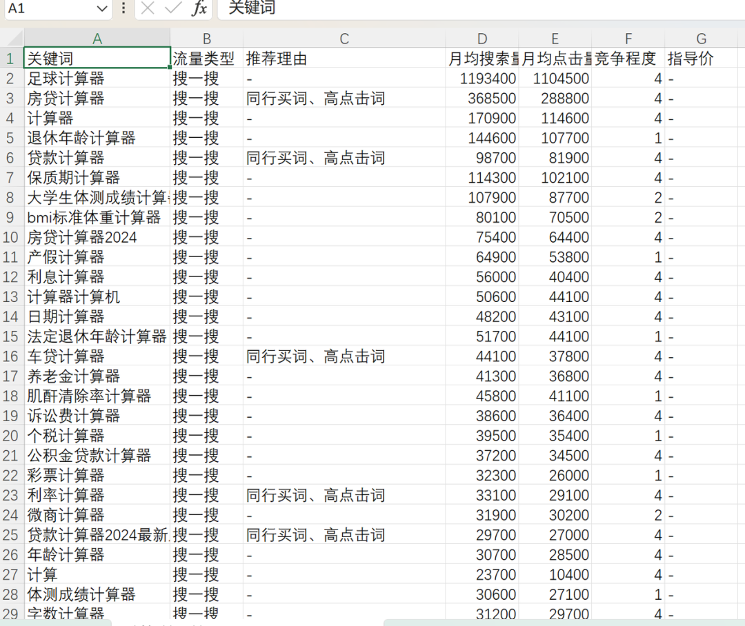 纯新手,从0-1用ai撸房贷计算微信小程序至上架的心得复盘