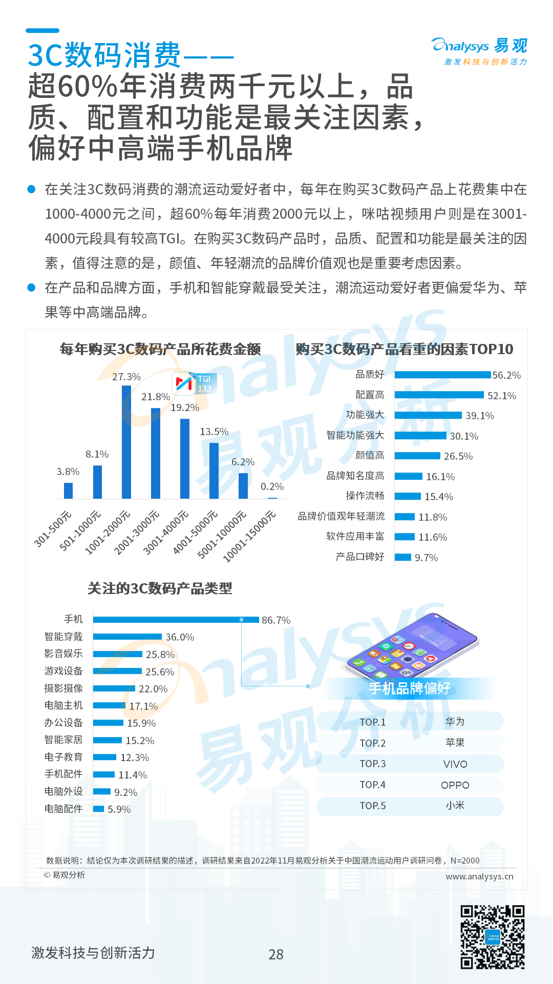 2022年中国潮流运动消费发展白皮书