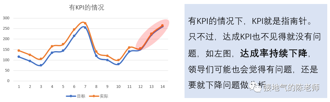 解读数据，我发现了超好用的七步标准法