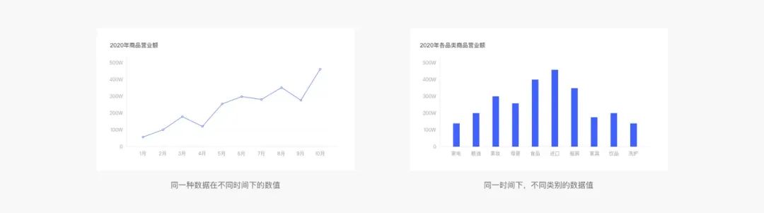 Web端设计语言|数据可视化(下)
