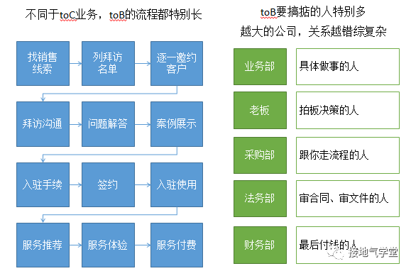 别再喊&ldquo;要提升&rdquo;，这才是有用的销售分析报告