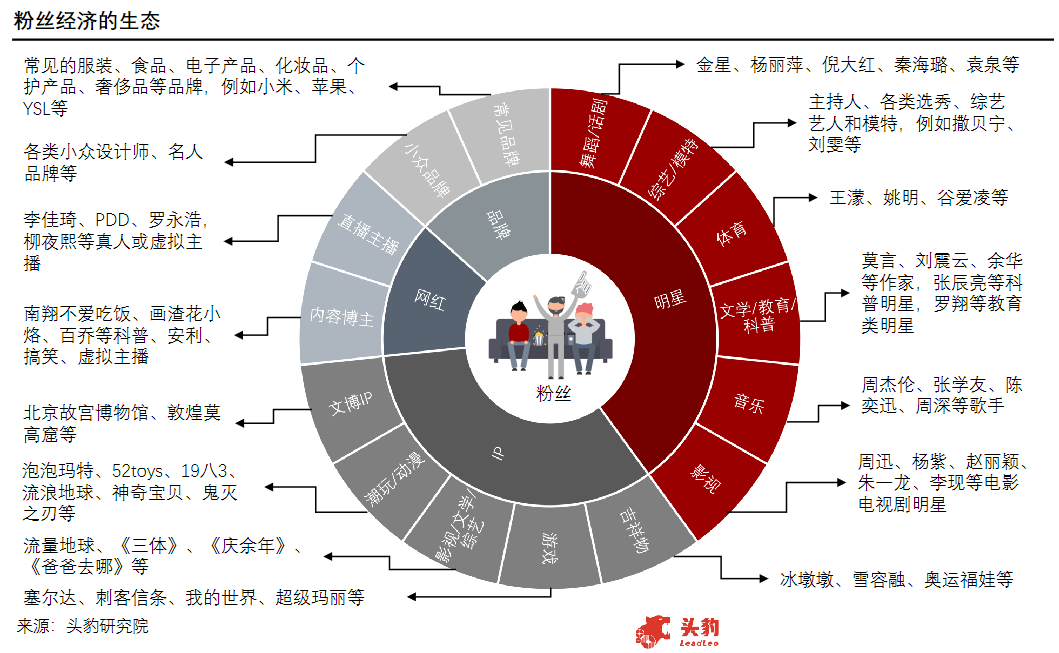 从美依礼芽的出圈看2023粉丝经济