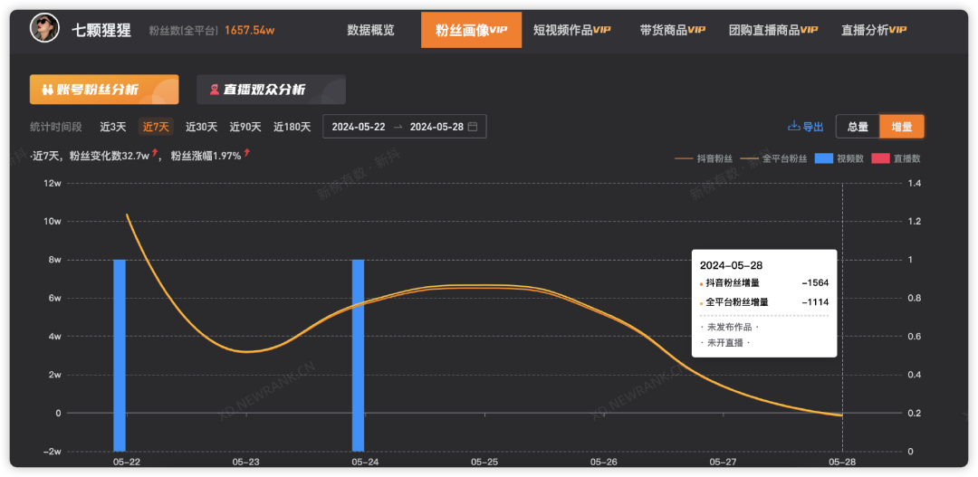 千万粉丝顶流网红&ldquo;王妈&rdquo;翻车，成也打工人、败也打工人？