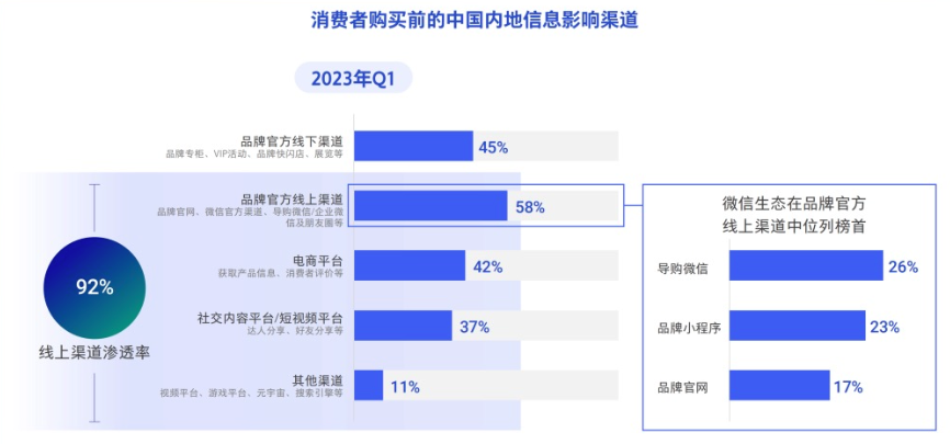 消费回暖,奢侈品品牌如何守正出奇?