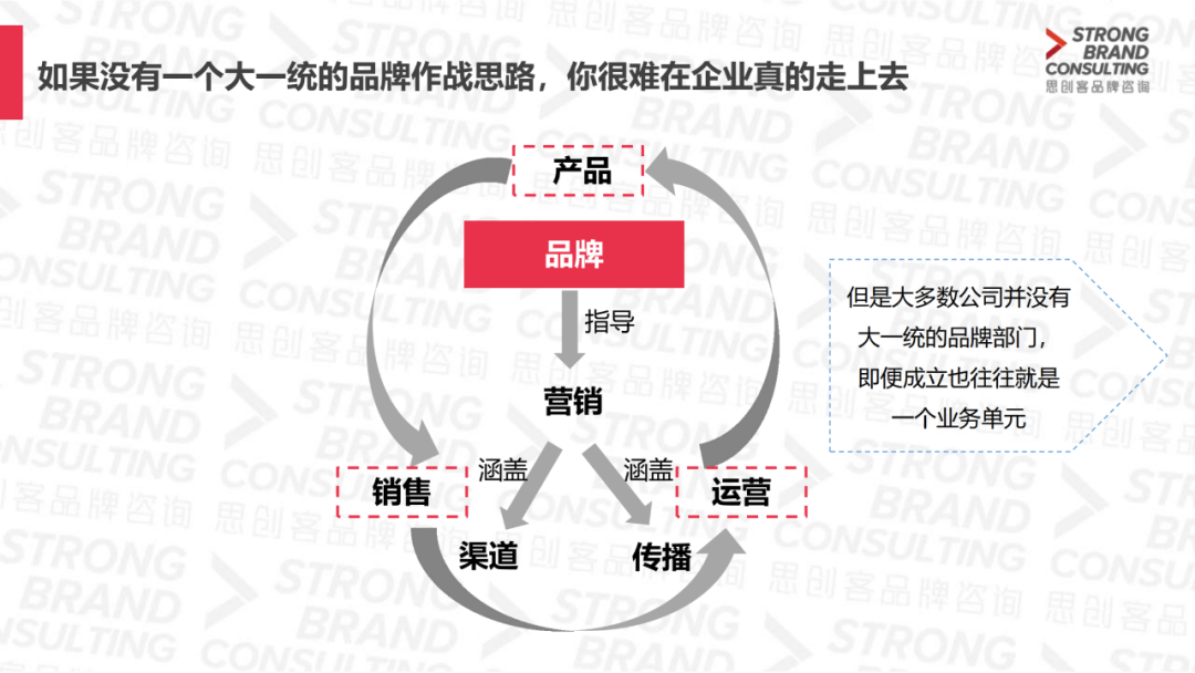 对话思创客李婷：运营为什么需要品牌思维？