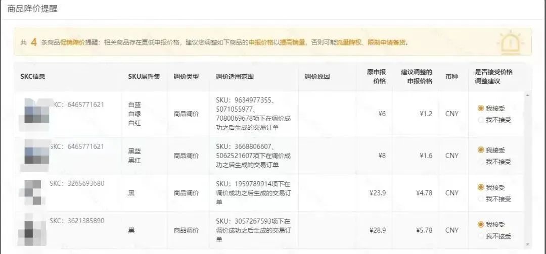 Temu大促极致压价,亚马逊终于慌了?!