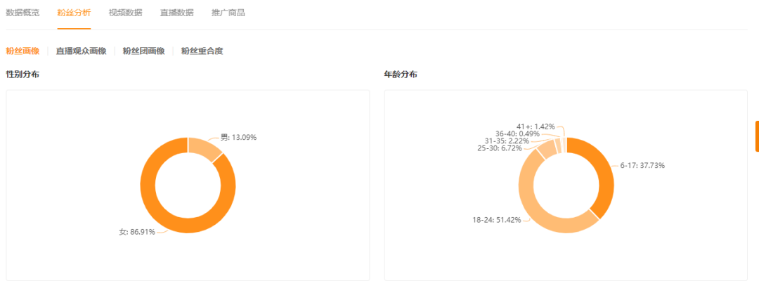不到一年涨粉849万，“神级账号”小鱼海棠背后成功的秘诀是什么