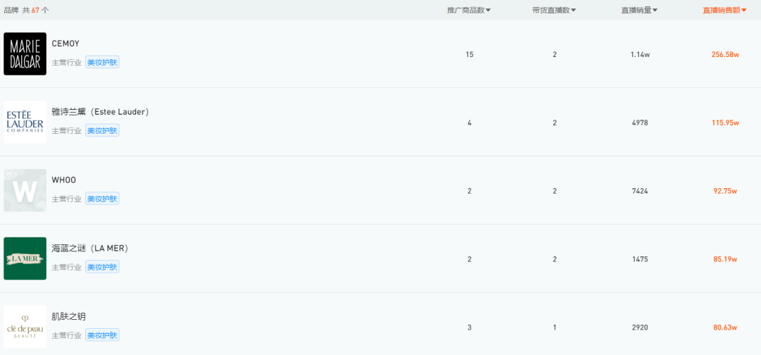 内容创作者卷入电商,有人在快手刚开播一个月GMV破500万