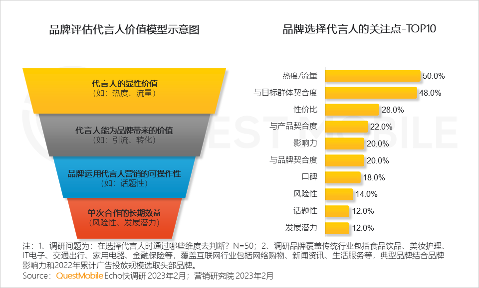 QuestMobile2022-2023娱乐营销洞察:三大模式拉动流量价值变现,OTV广告竞争集中,热剧及热综艺流量效应持续增强