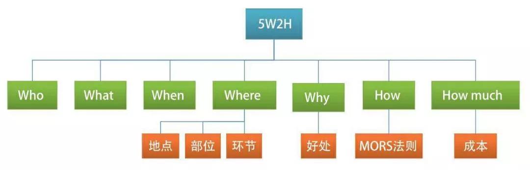 十种结构化思维,最低成本的努力高效提升竞争能力